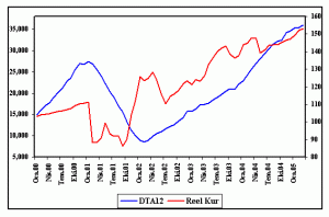 dolardaki-artis-enerji-yatirimlarini-geciktirebilir