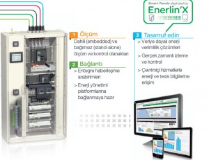 enerji-hedeflerinizi-uc-adimda-nasil-gerceklestirirsiniz