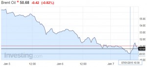 brent-petrolu-50-dolar