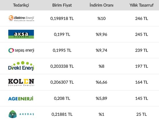 ucuz-elektrik-tarifesi-kullanimi-2