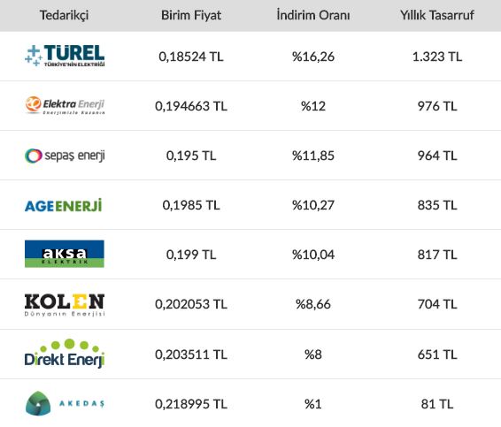 ucuz-elektrik-tarifesi-kullanimi