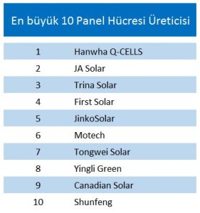 gunes-hucresi-ureticisi