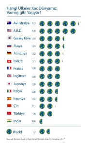 How_many_earths_2017_tr